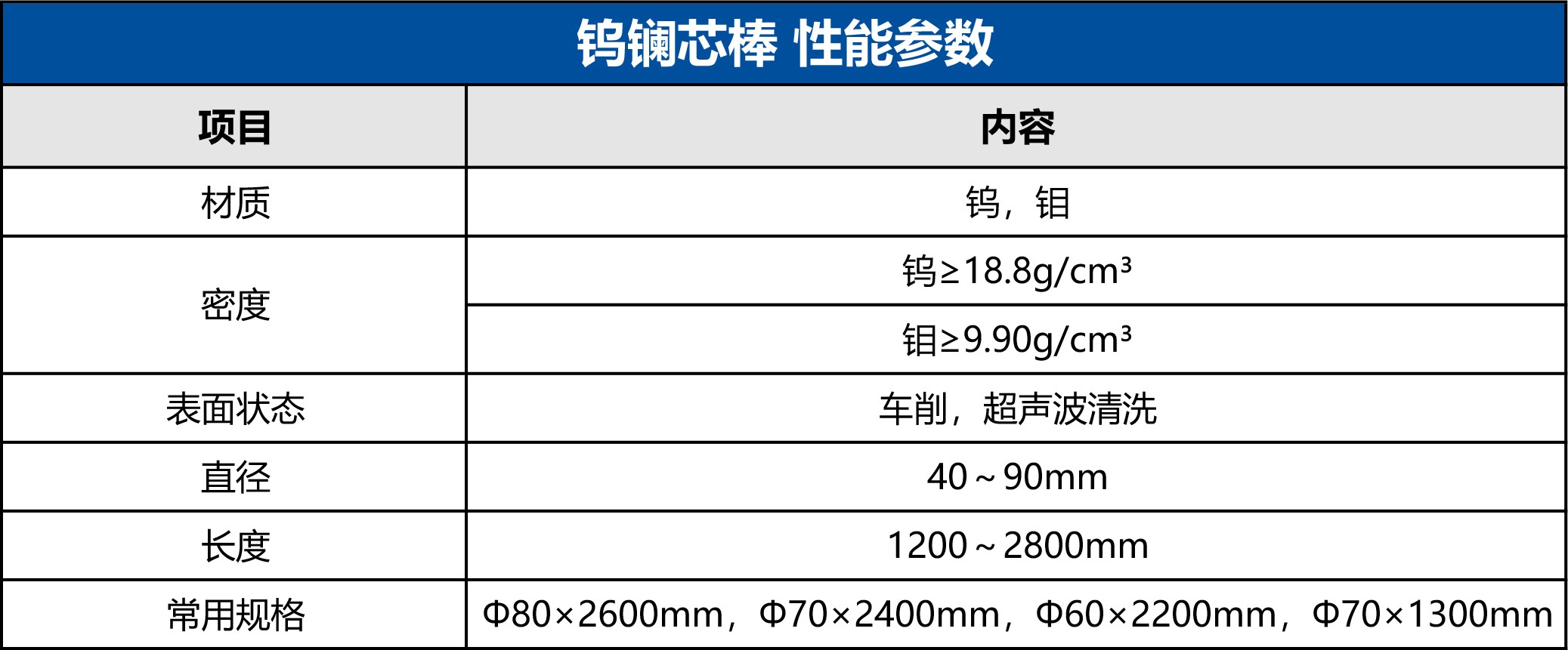 高溫零部件 鎢瀾芯棒 性能參數(shù).jpg